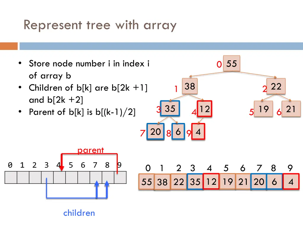 represent tree with array