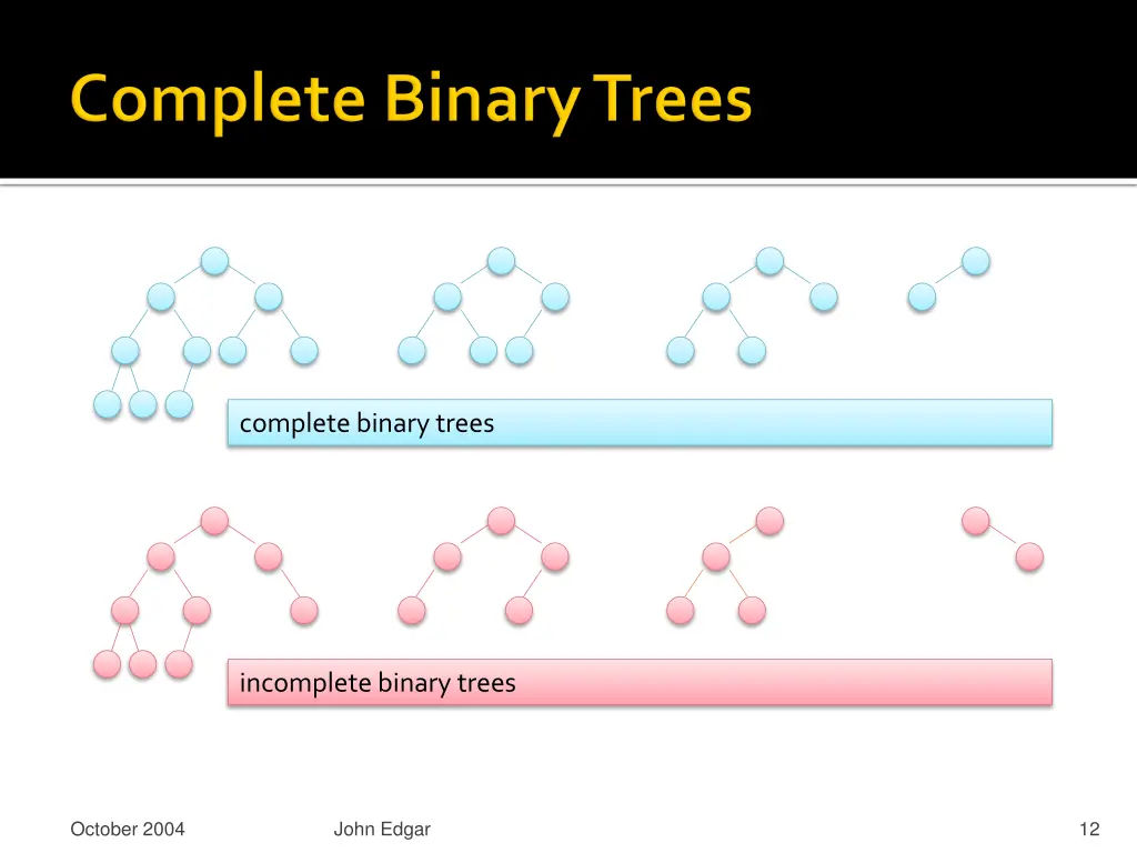 complete binary trees