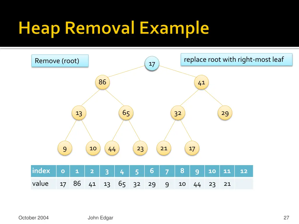 replace root with right most leaf