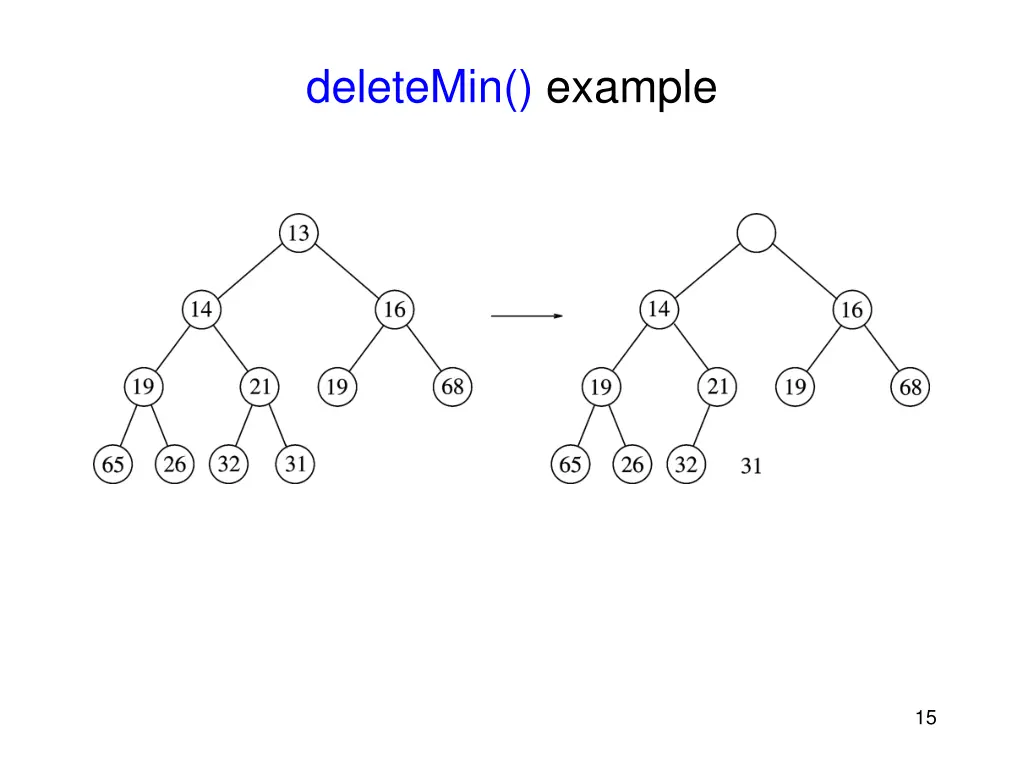 deletemin example