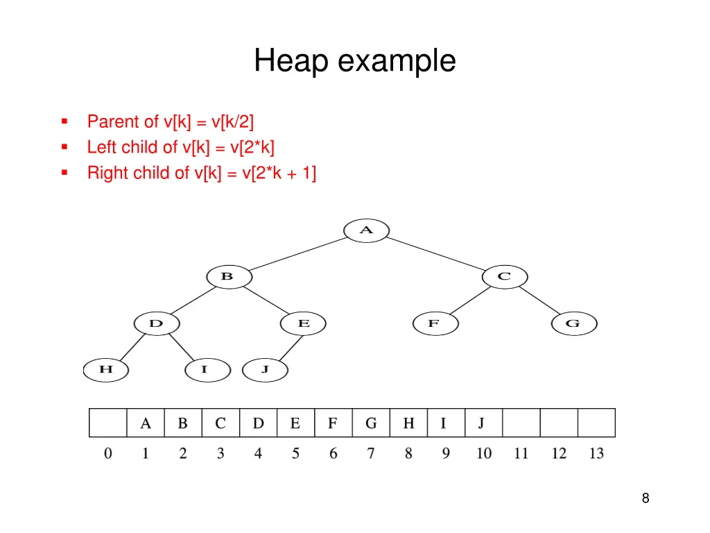 heap example