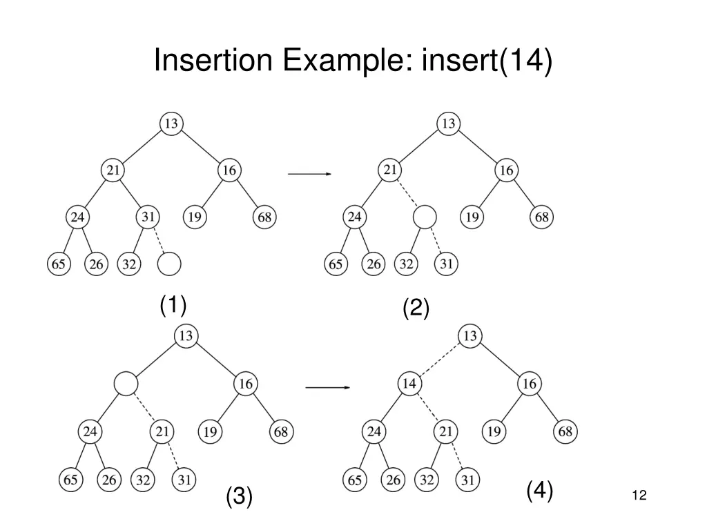 insertion example insert 14