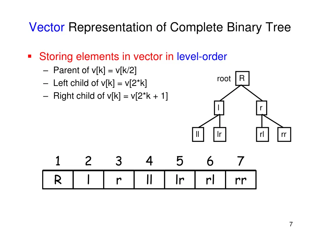 vector representation of complete binary tree