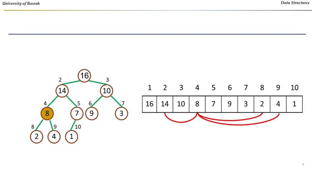 data structures 1