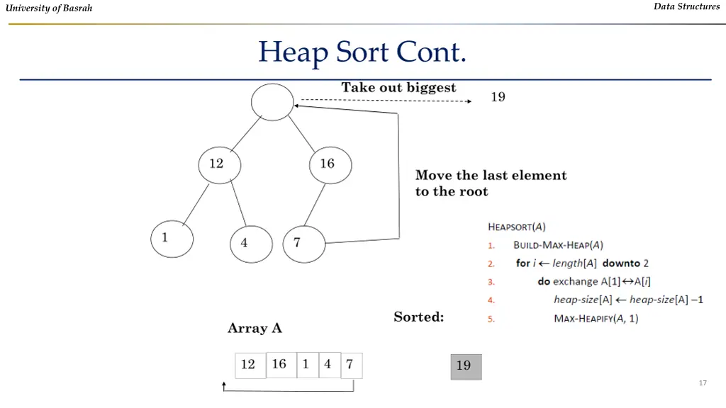 data structures 15