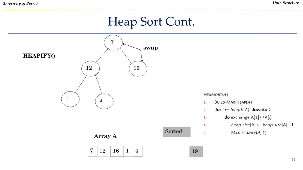 data structures 16