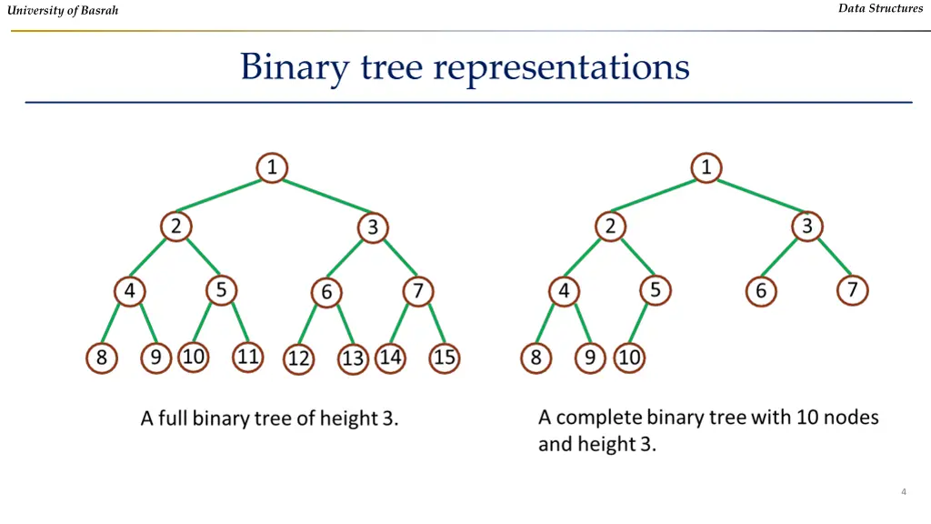 data structures 2