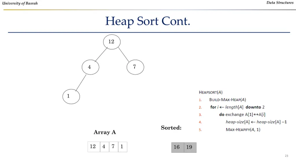 data structures 21