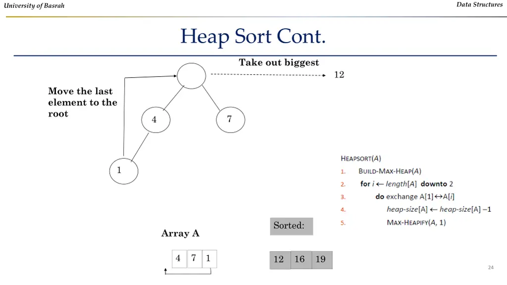 data structures 22