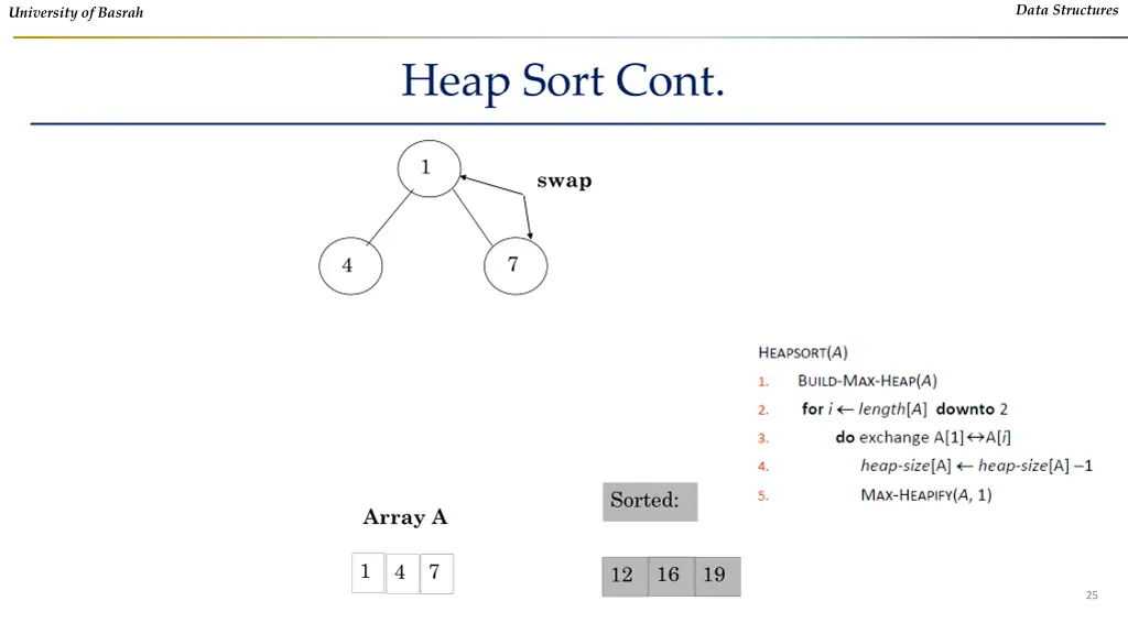 data structures 23