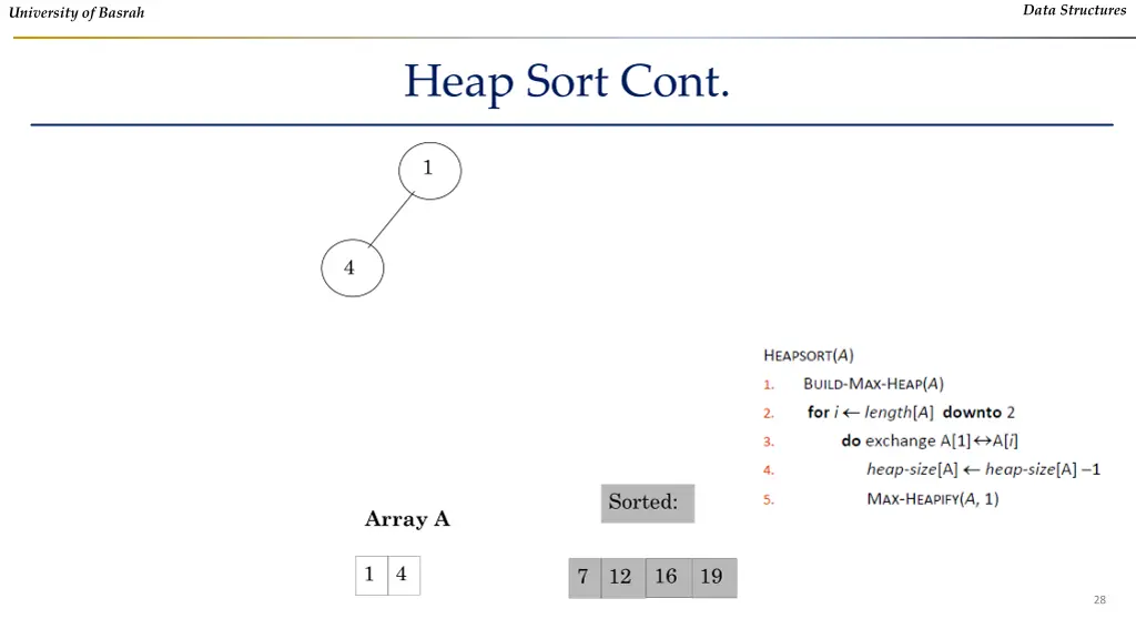 data structures 26