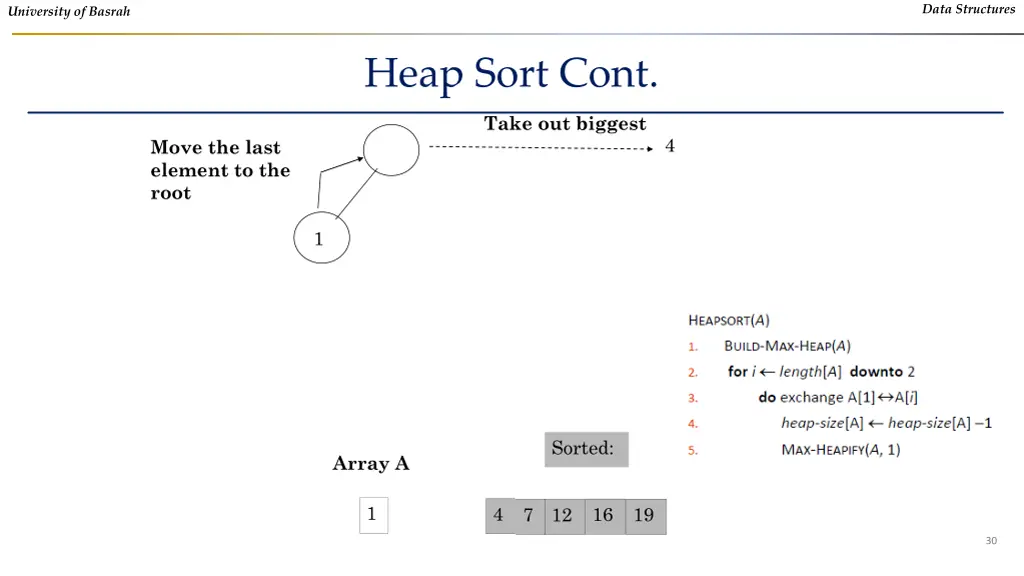 data structures 28