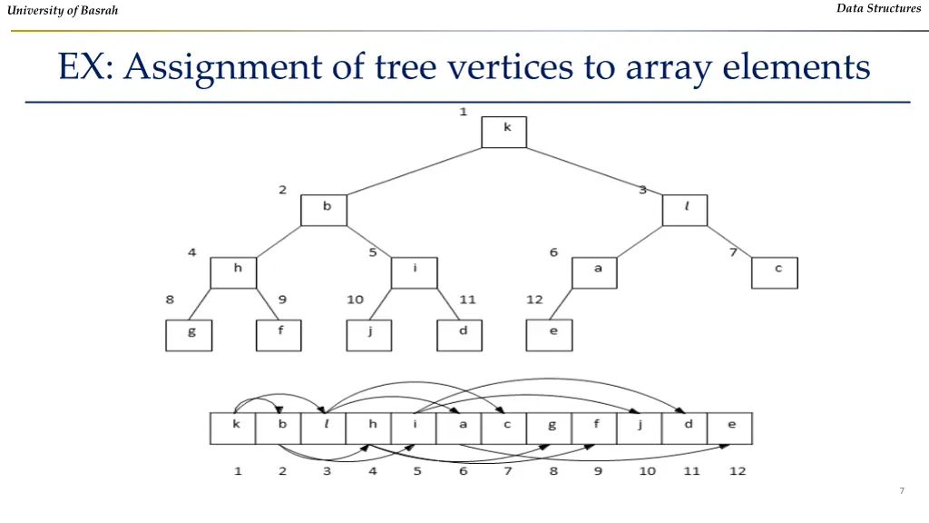 data structures 5