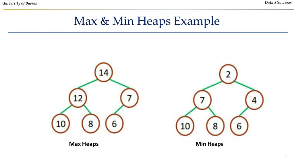 data structures 7