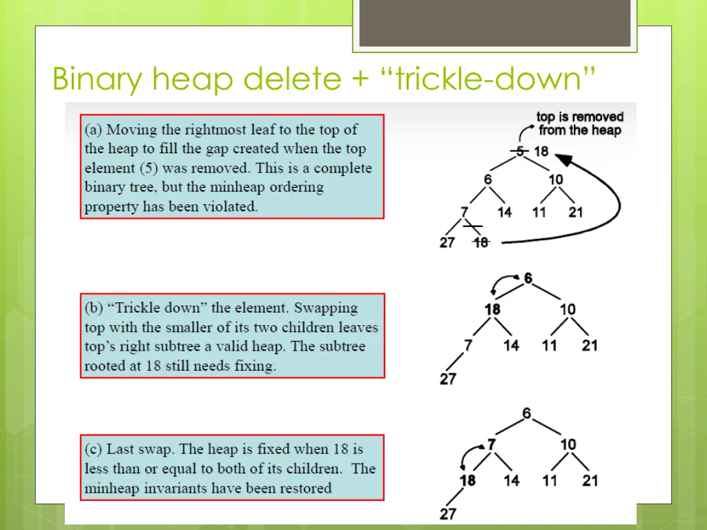 binary heap delete trickle down 1