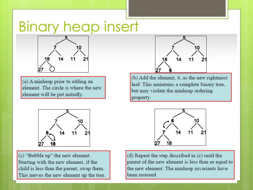 binary heap insert