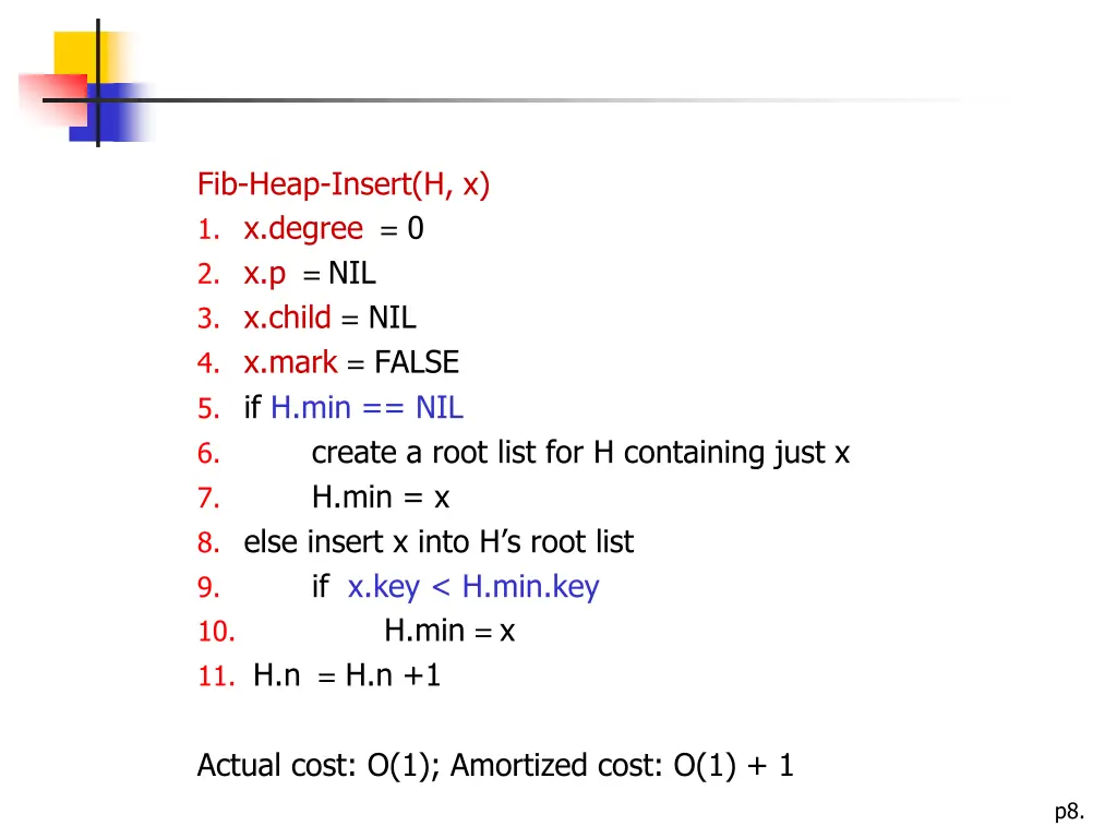 fib heap insert h x 1 x degree