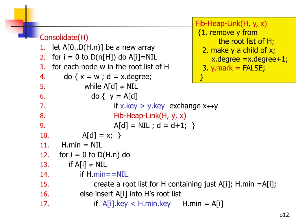 fib heap link h y x 1 remove y from the root list