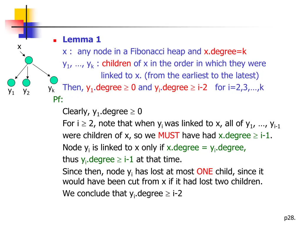 lemma 1 x any node in a fibonacci heap