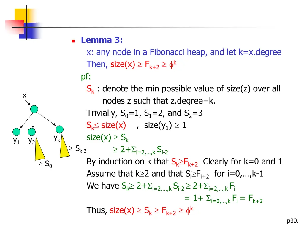 lemma 3 x any node in a fibonacci heap