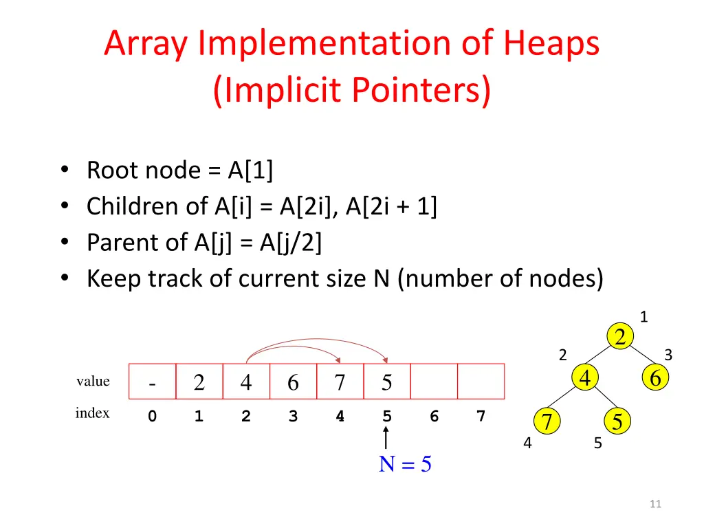 array implementation of heaps implicit pointers