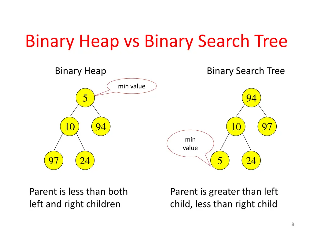 binary heap vs binary search tree