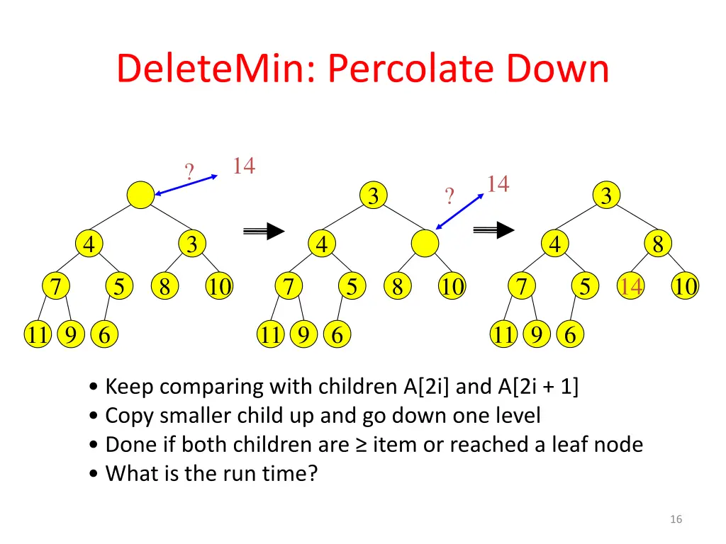 deletemin percolate down