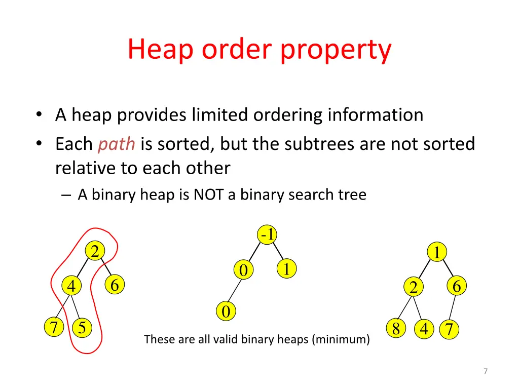 heap order property