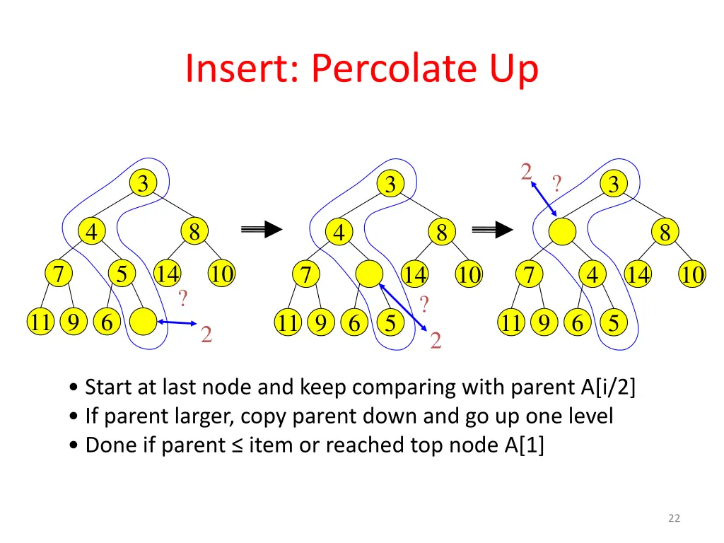 insert percolate up