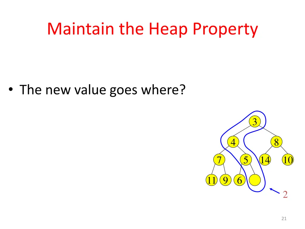 maintain the heap property 1