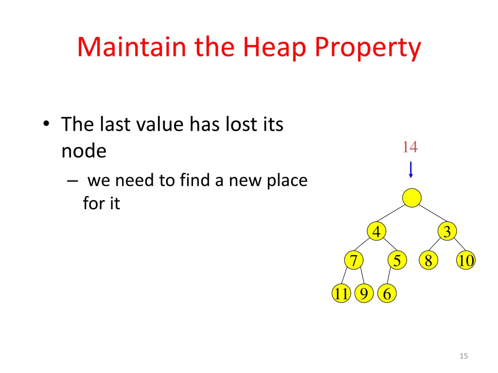 maintain the heap property