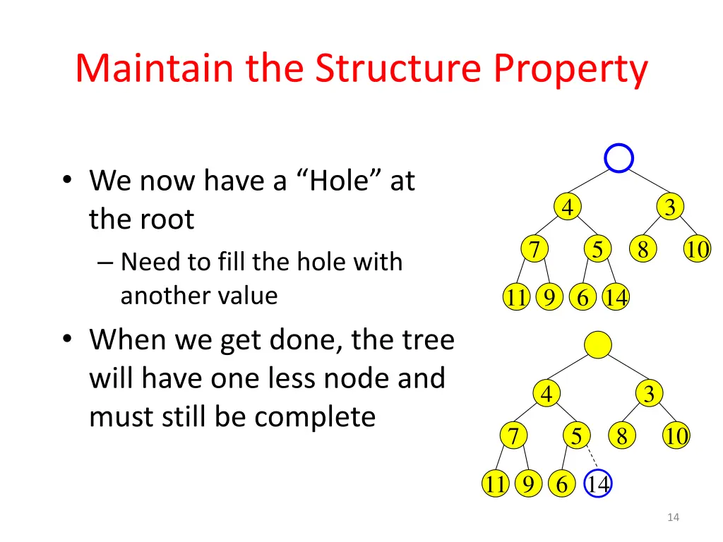 maintain the structure property