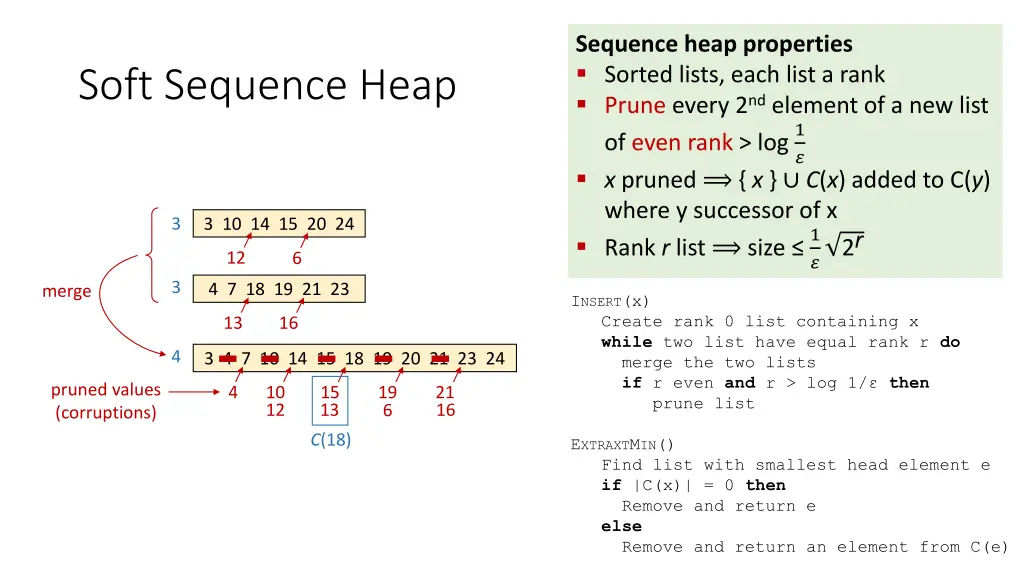 sequence heap properties sorted lists each list 1