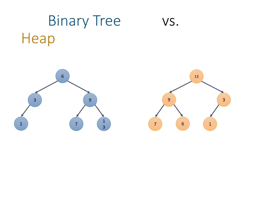 binary tree heap