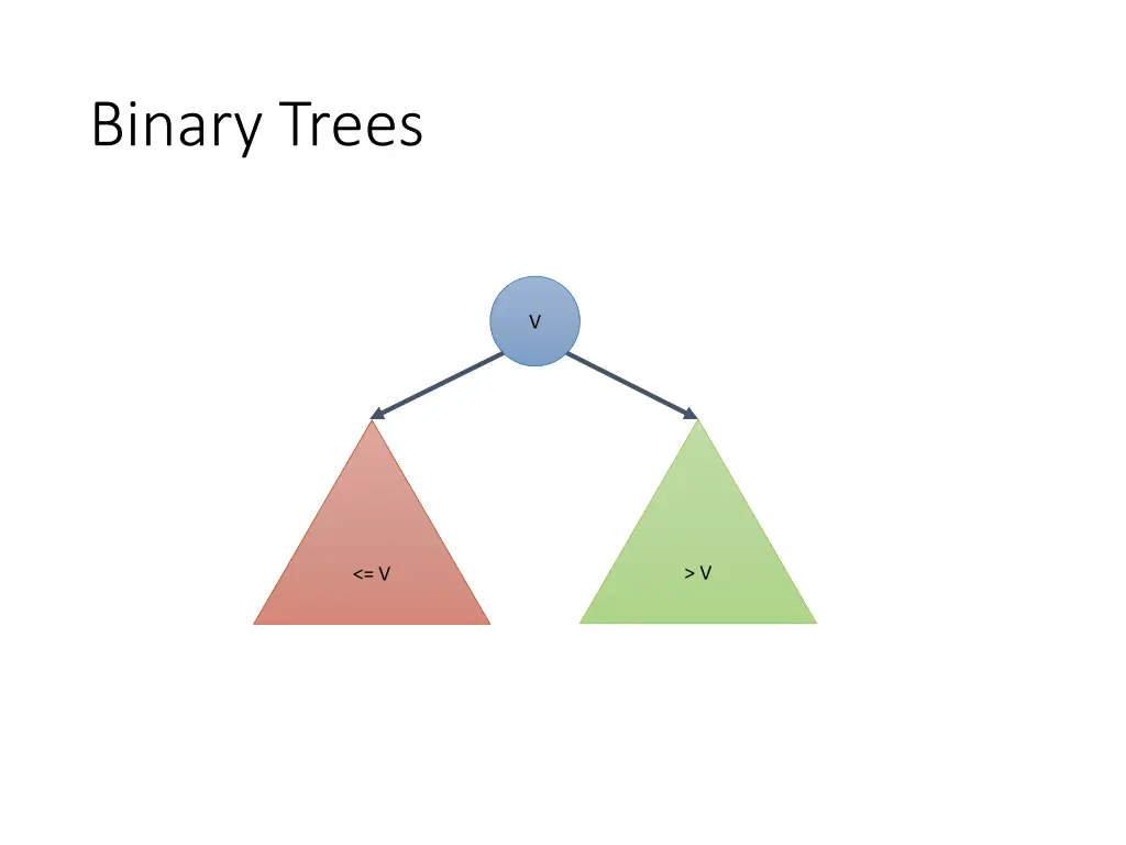 binary trees