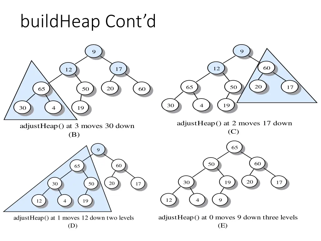 buildheap cont d