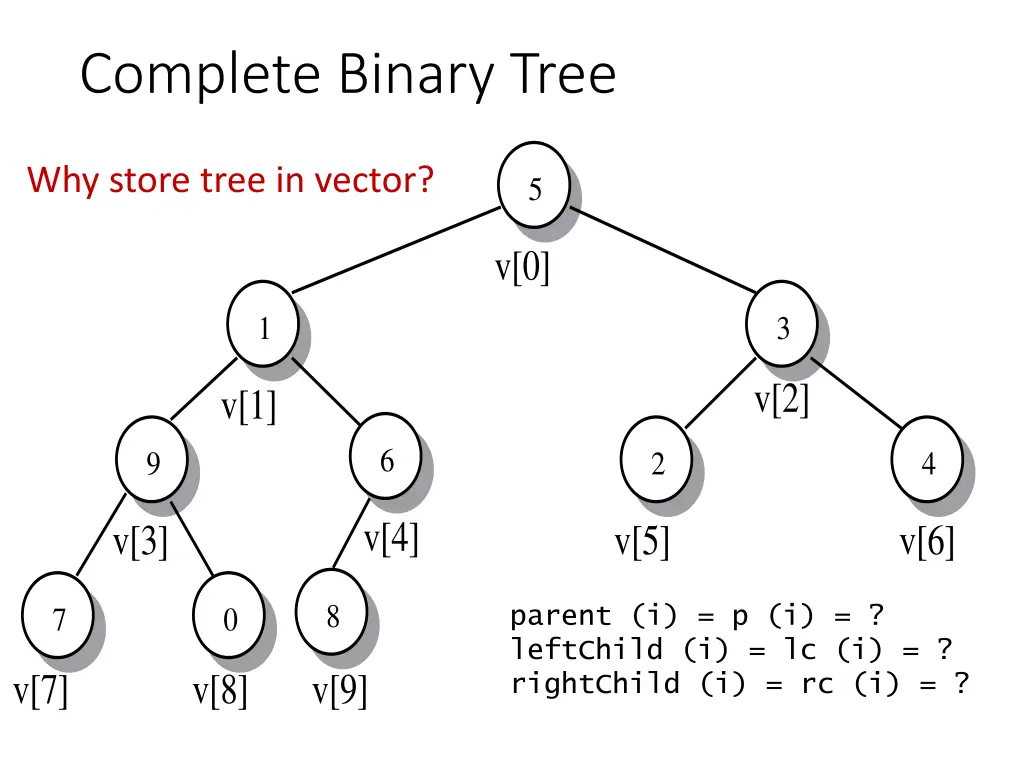 complete binary tree