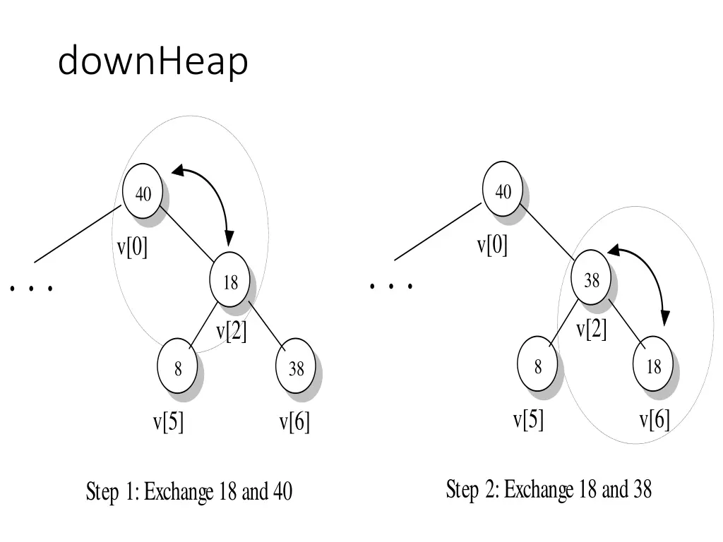 downheap