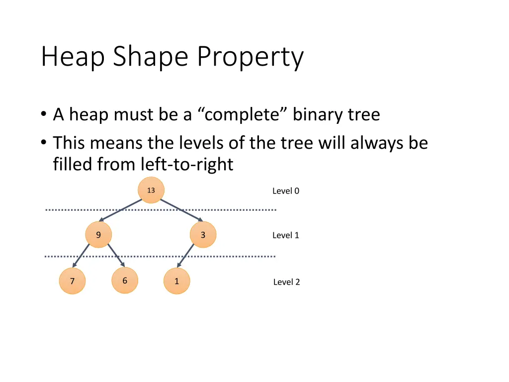 heap shape property