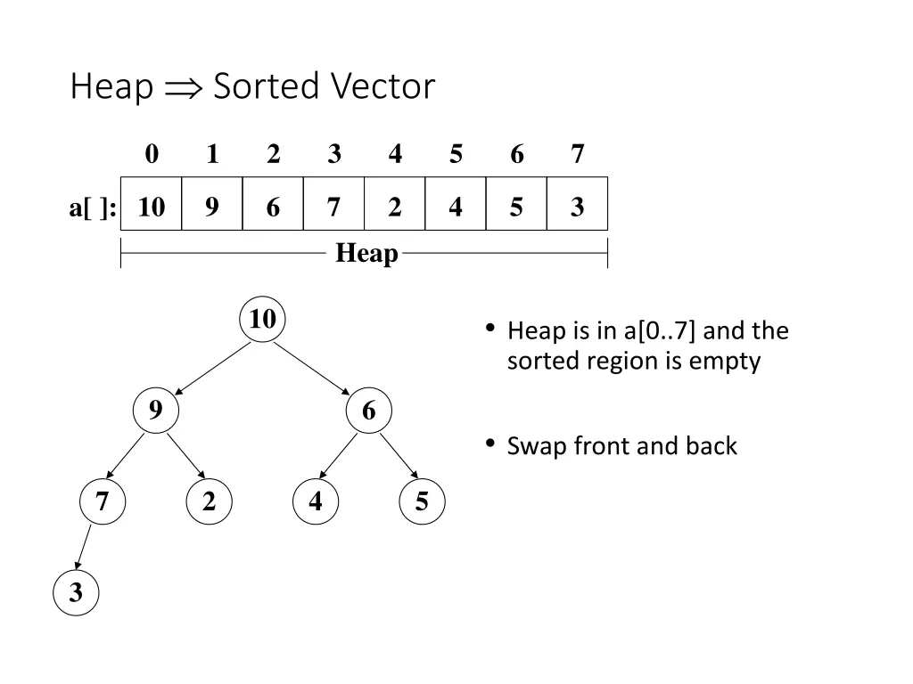 heap sorted vector 1