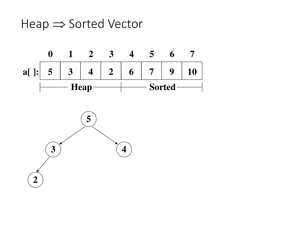 heap sorted vector 10