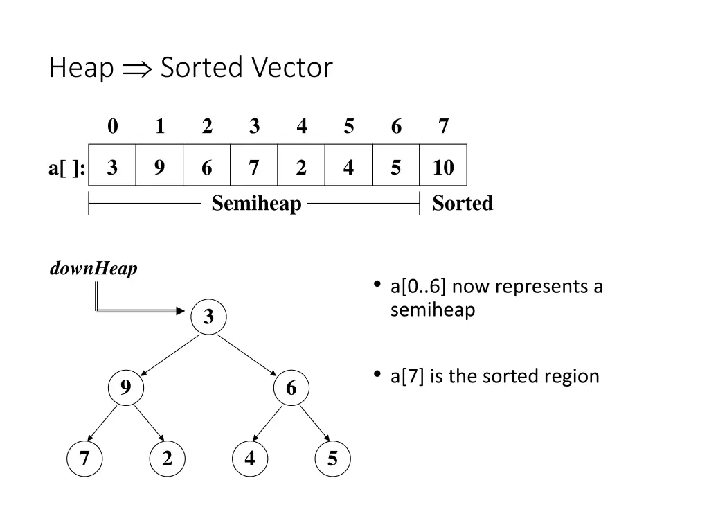 heap sorted vector 2