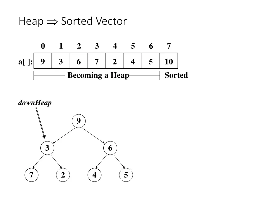 heap sorted vector 3