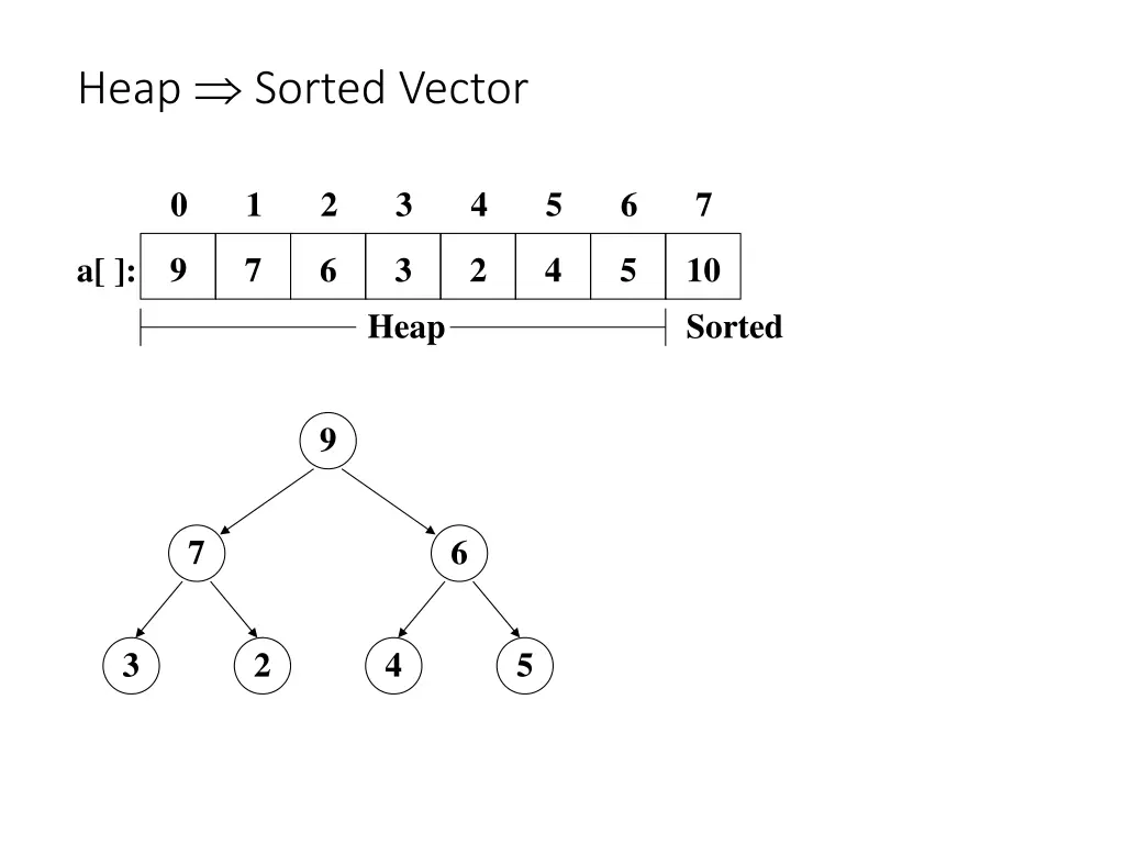 heap sorted vector 4