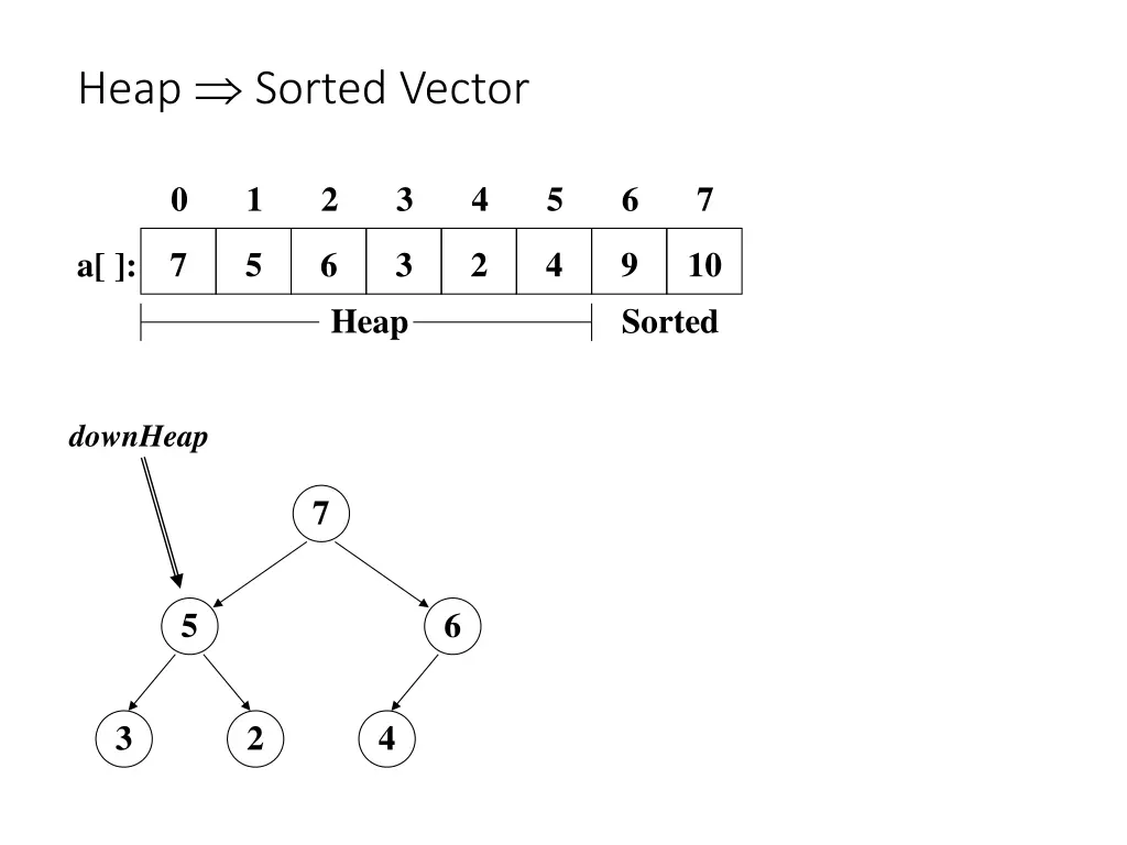 heap sorted vector 6