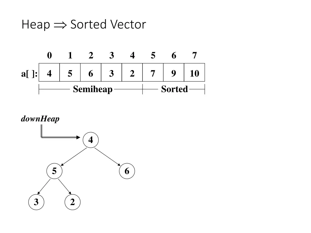 heap sorted vector 7