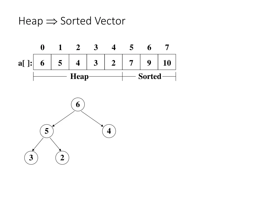 heap sorted vector 8