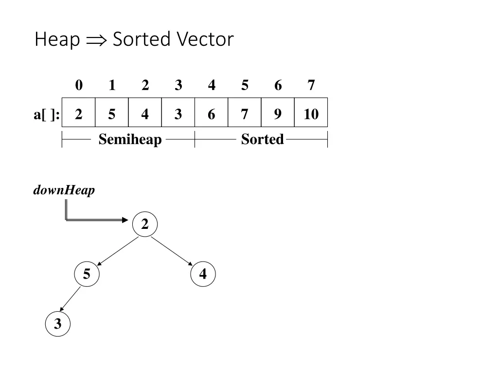 heap sorted vector 9