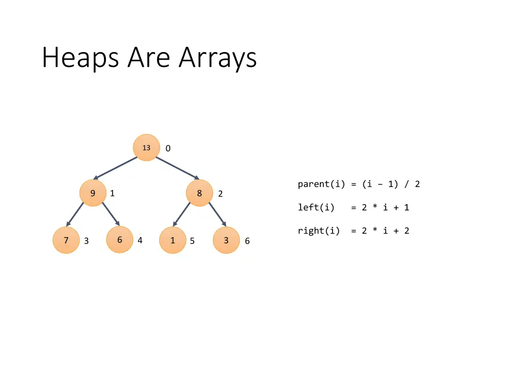 heaps are arrays