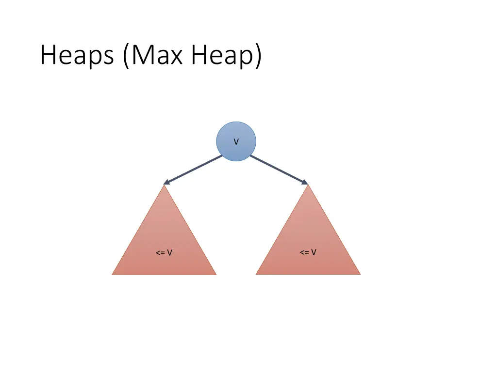 heaps max heap